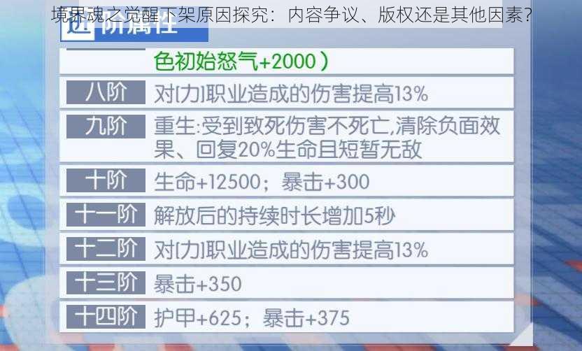 境界魂之觉醒下架原因探究：内容争议、版权还是其他因素？