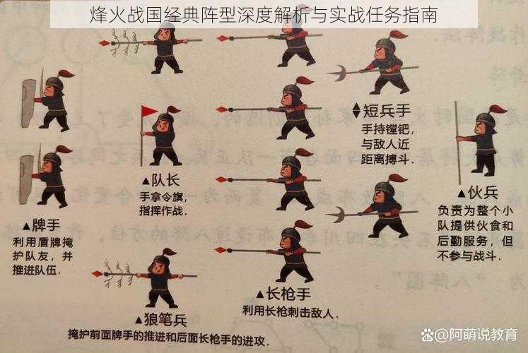 烽火战国经典阵型深度解析与实战任务指南