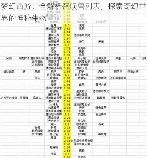 梦幻西游：全解析召唤兽列表，探索奇幻世界的神秘生物