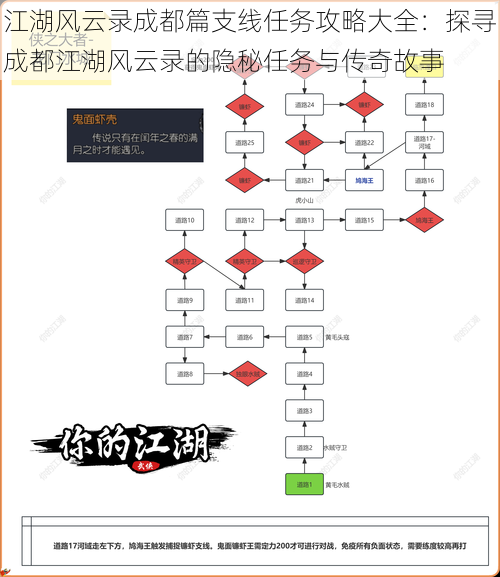 江湖风云录成都篇支线任务攻略大全：探寻成都江湖风云录的隐秘任务与传奇故事