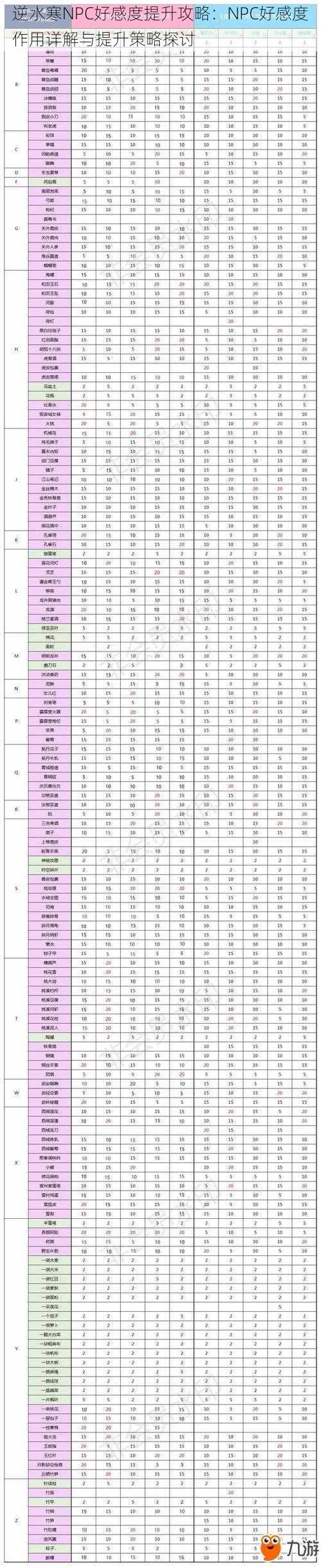 逆水寒NPC好感度提升攻略：NPC好感度作用详解与提升策略探讨