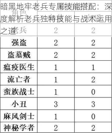 暗黑地牢老兵专属技能搭配：深度解析老兵独特技能与战术运用之道