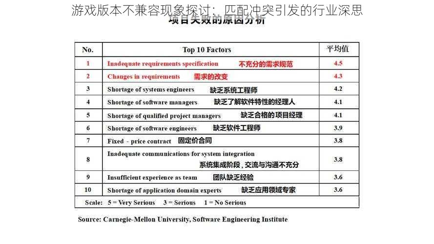 游戏版本不兼容现象探讨：匹配冲突引发的行业深思