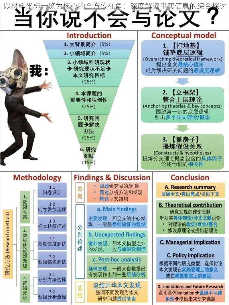 以材料坐标一览为核心的全方位视角：深度解读事实信息的综合探讨