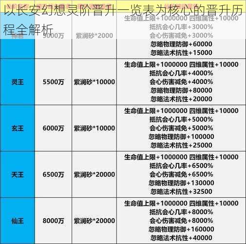 以长安幻想灵阶晋升一览表为核心的晋升历程全解析