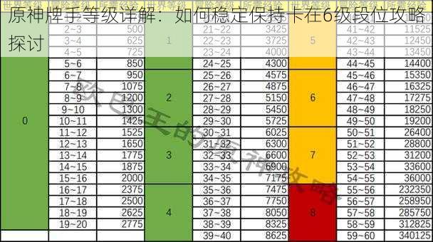 原神牌手等级详解：如何稳定保持卡在6级段位攻略探讨