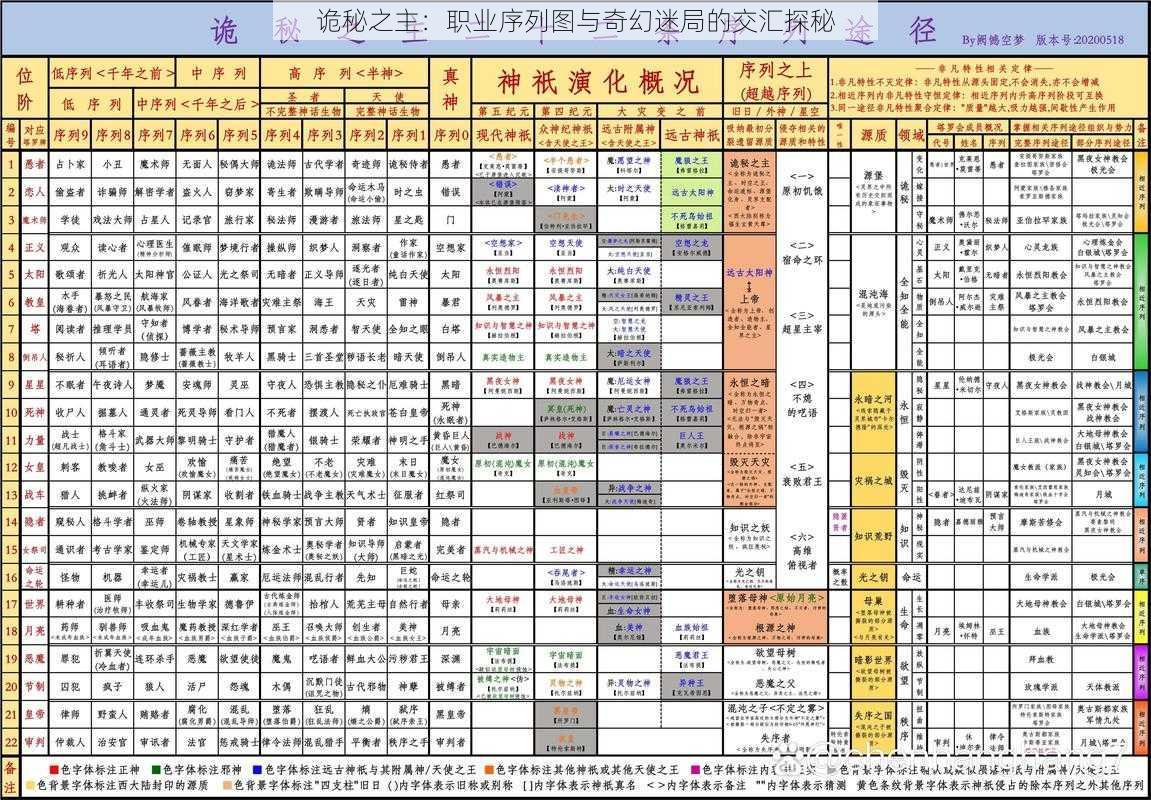 诡秘之主：职业序列图与奇幻迷局的交汇探秘