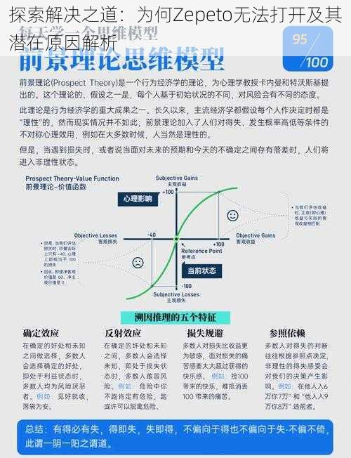 探索解决之道：为何Zepeto无法打开及其潜在原因解析