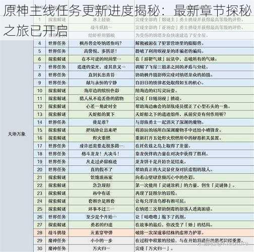 原神主线任务更新进度揭秘：最新章节探秘之旅已开启