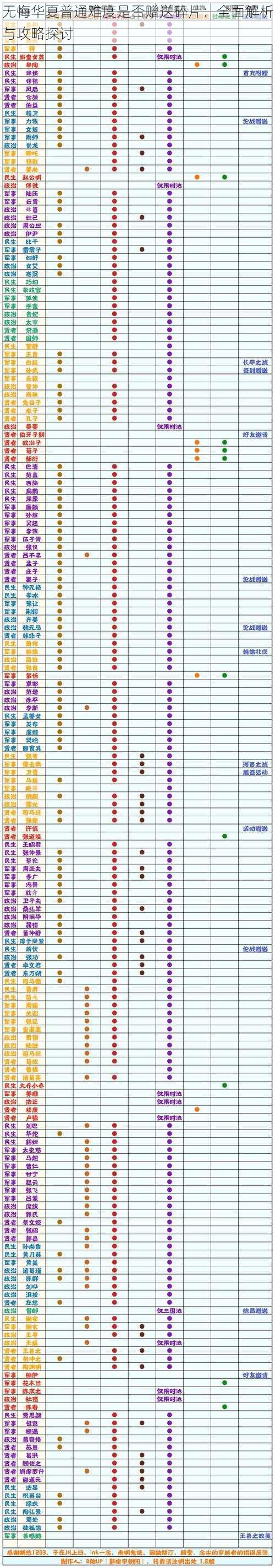 无悔华夏普通难度是否赠送碎片：全面解析与攻略探讨