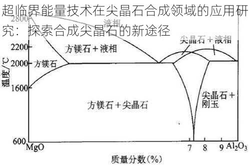 超临界能量技术在尖晶石合成领域的应用研究：探索合成尖晶石的新途径