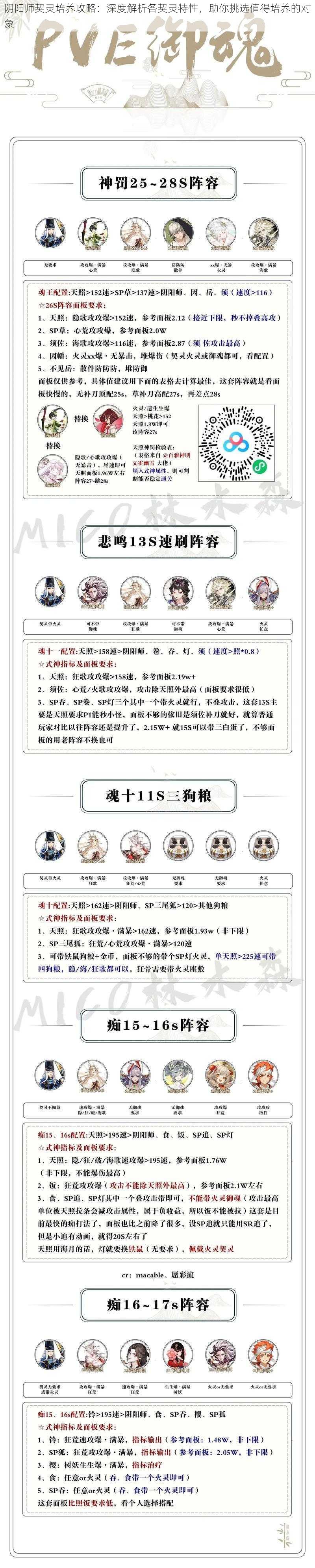 阴阳师契灵培养攻略：深度解析各契灵特性，助你挑选值得培养的对象