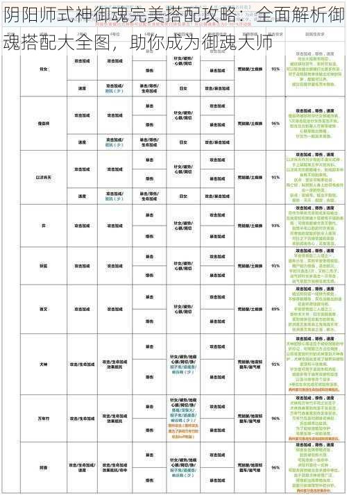 阴阳师式神御魂完美搭配攻略：全面解析御魂搭配大全图，助你成为御魂大师