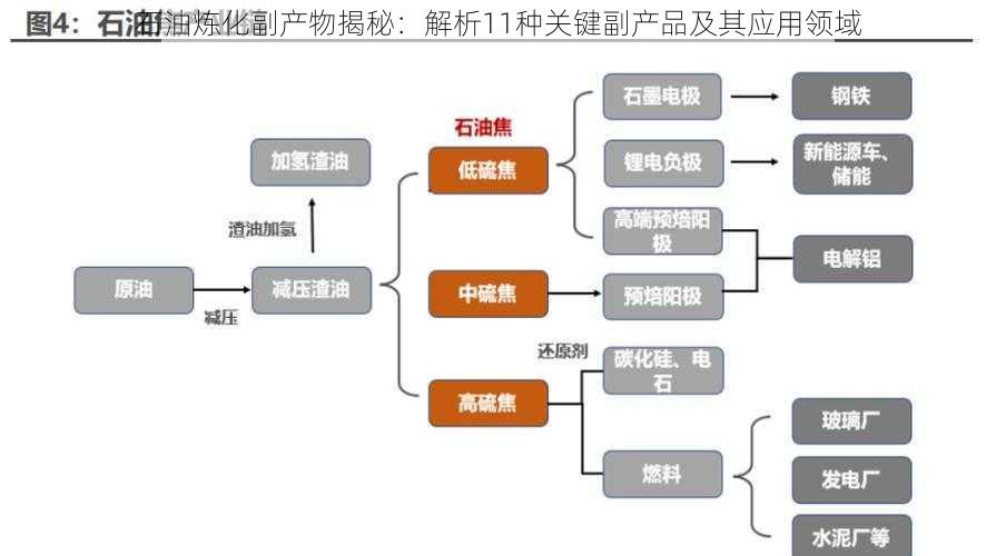 石油炼化副产物揭秘：解析11种关键副产品及其应用领域