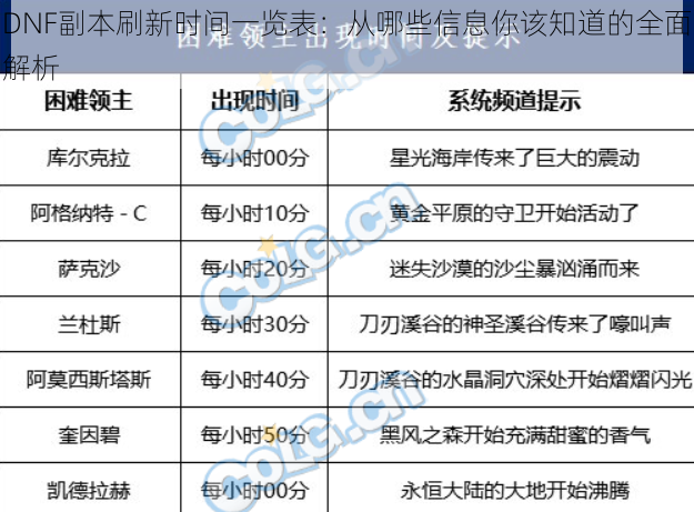 DNF副本刷新时间一览表：从哪些信息你该知道的全面解析