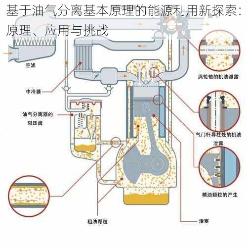 基于油气分离基本原理的能源利用新探索：原理、应用与挑战