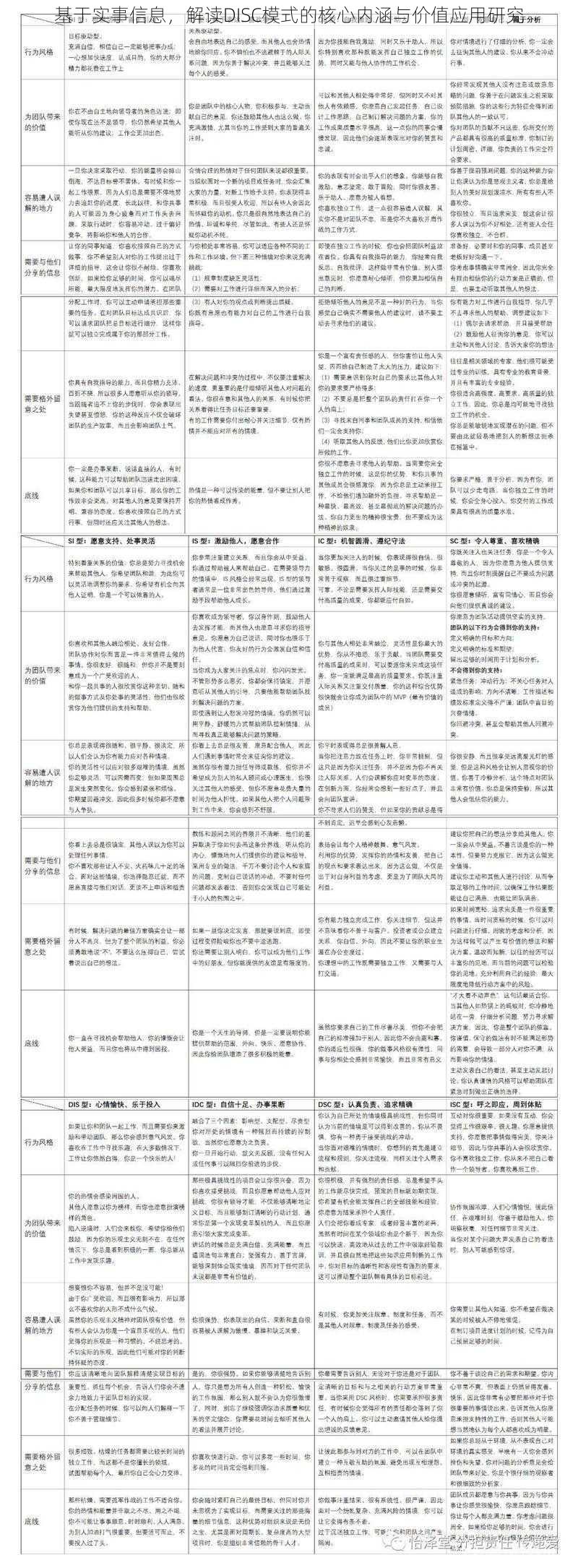 基于实事信息，解读DISC模式的核心内涵与价值应用研究