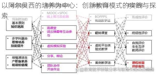 以阿尔贝西的培养为中心：创新教育模式的实践与探索