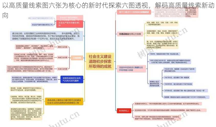 以高质量线索图六张为核心的新时代探索六图透视，解码高质量线索新动向