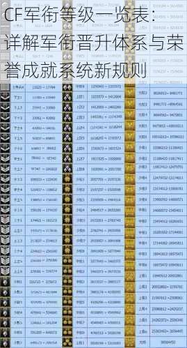 CF军衔等级一览表：详解军衔晋升体系与荣誉成就系统新规则