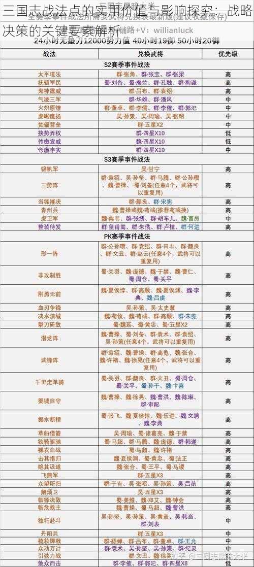 三国志战法点的实用价值与影响探究：战略决策的关键要素解析