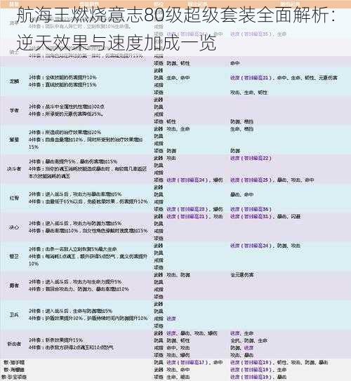 航海王燃烧意志80级超级套装全面解析：逆天效果与速度加成一览