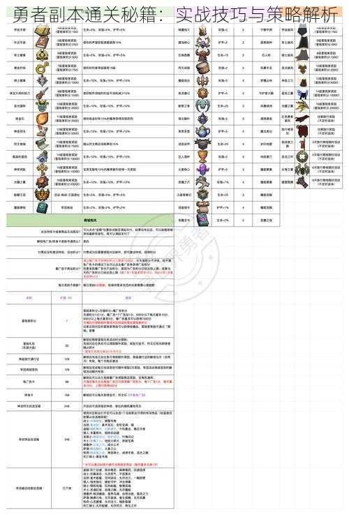 勇者副本通关秘籍：实战技巧与策略解析
