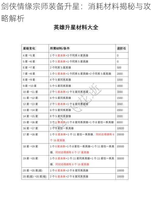 剑侠情缘宗师装备升星：消耗材料揭秘与攻略解析