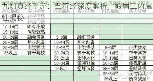 九阴真经手游：五符经深度解析，峨眉二内属性揭秘