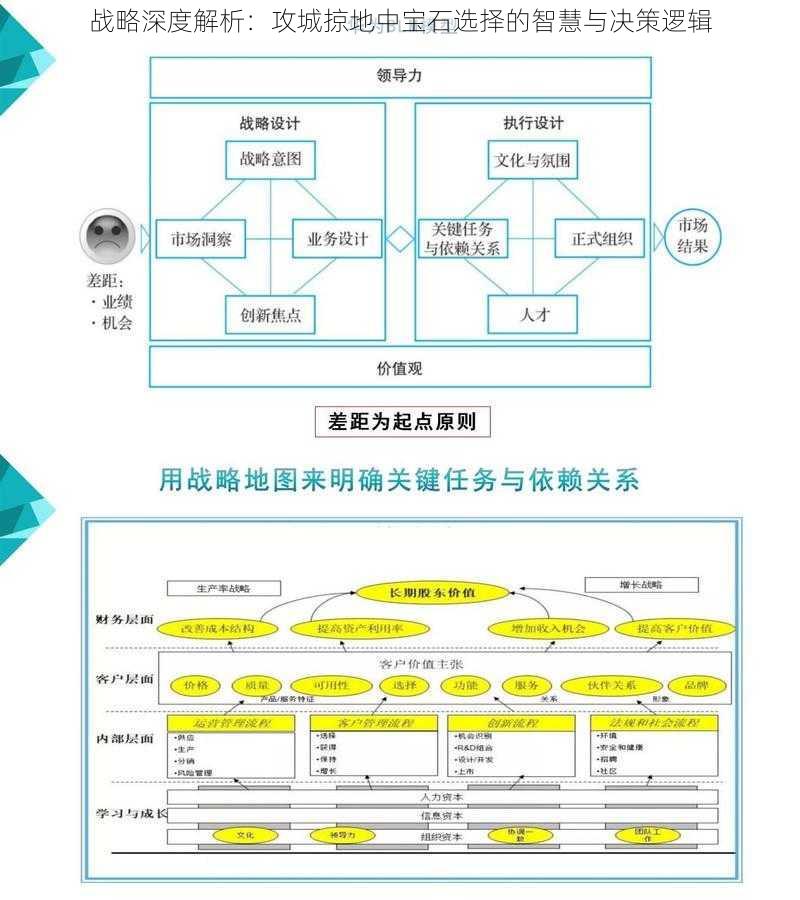 战略深度解析：攻城掠地中宝石选择的智慧与决策逻辑