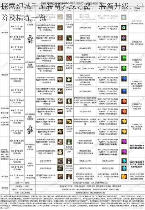 探索幻城手游装备养成之路：装备升级、进阶及精炼一览