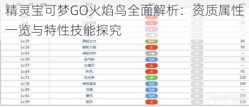 精灵宝可梦GO火焰鸟全面解析：资质属性一览与特性技能探究