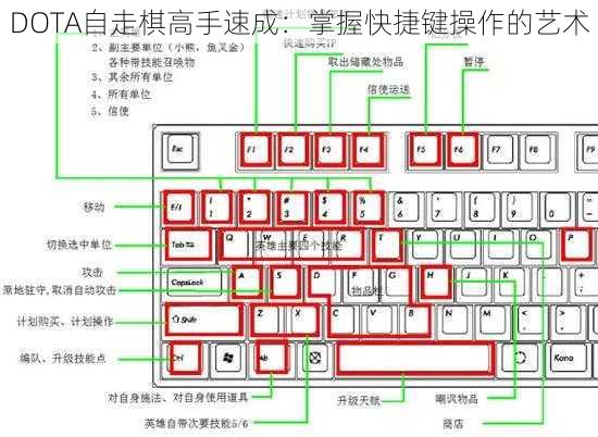 DOTA自走棋高手速成：掌握快捷键操作的艺术