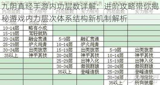 九阴真经手游内功层数详解：进阶攻略带你揭秘游戏内力层次体系结构新机制解析