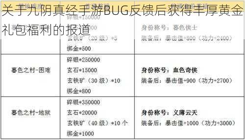 关于九阴真经手游BUG反馈后获得丰厚黄金礼包福利的报道