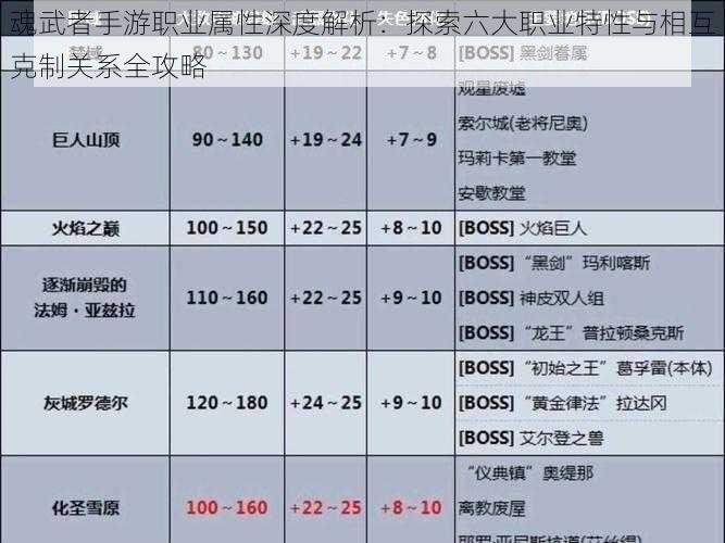 魂武者手游职业属性深度解析：探索六大职业特性与相互克制关系全攻略