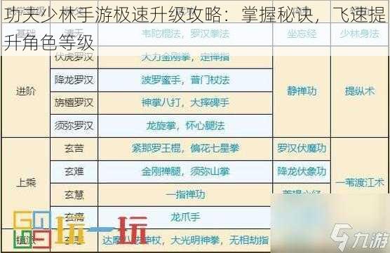 功夫少林手游极速升级攻略：掌握秘诀，飞速提升角色等级