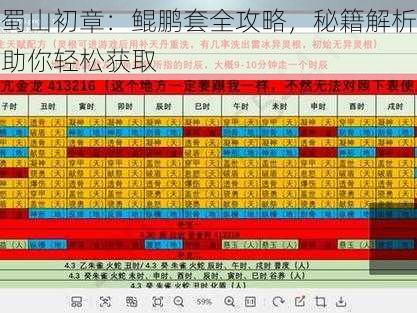 蜀山初章：鲲鹏套全攻略，秘籍解析助你轻松获取