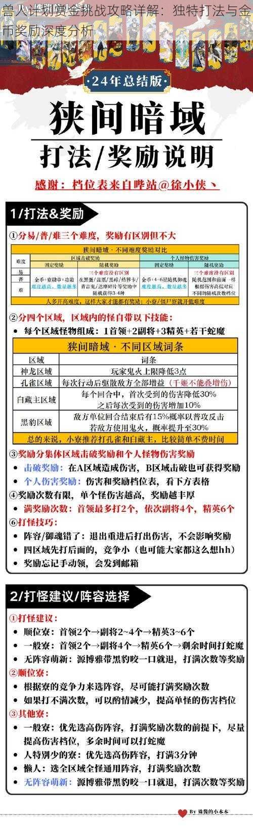 兽人计划赏金挑战攻略详解：独特打法与金币奖励深度分析