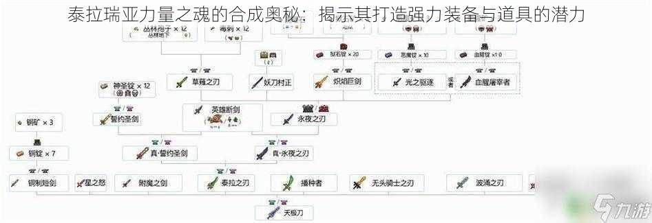 泰拉瑞亚力量之魂的合成奥秘：揭示其打造强力装备与道具的潜力