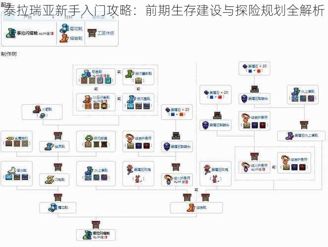 泰拉瑞亚新手入门攻略：前期生存建设与探险规划全解析