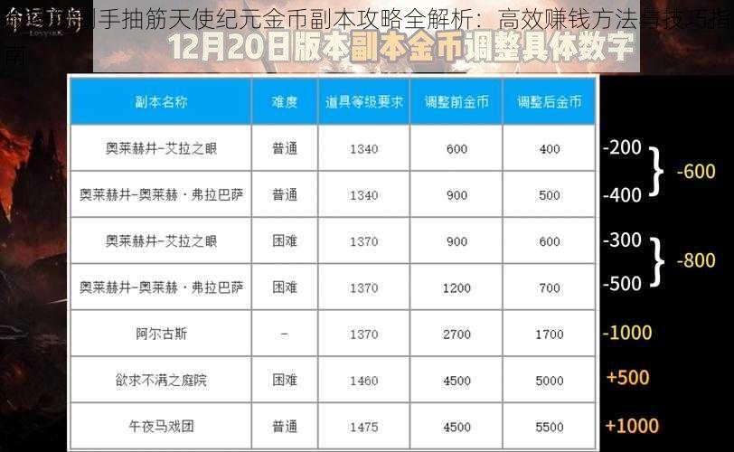 数钱数到手抽筋天使纪元金币副本攻略全解析：高效赚钱方法与技巧指南