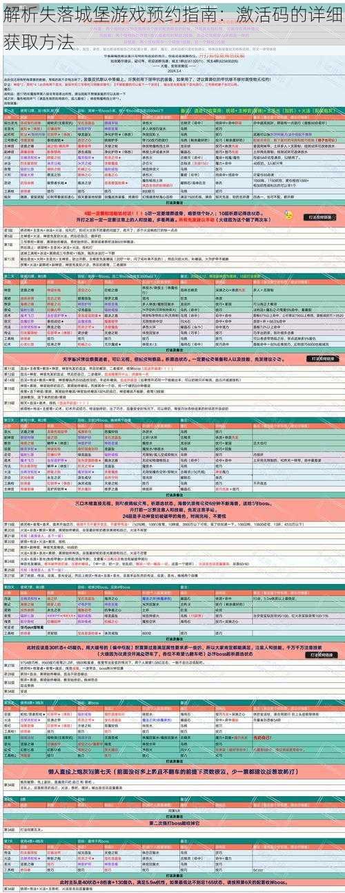 解析失落城堡游戏预约指南：激活码的详细获取方法