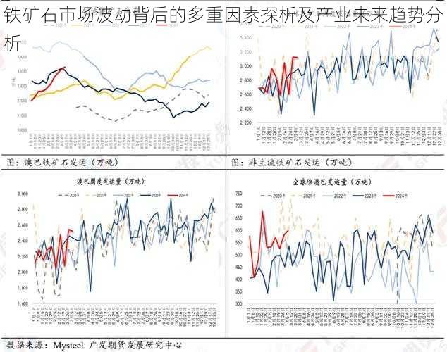 铁矿石市场波动背后的多重因素探析及产业未来趋势分析