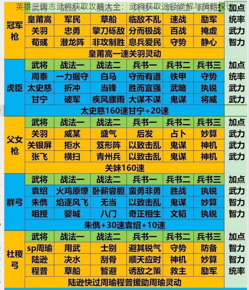 英雄三国志武将获取攻略大全：武将获取途径详解与策略探讨