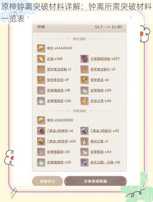原神钟离突破材料详解：钟离所需突破材料一览表