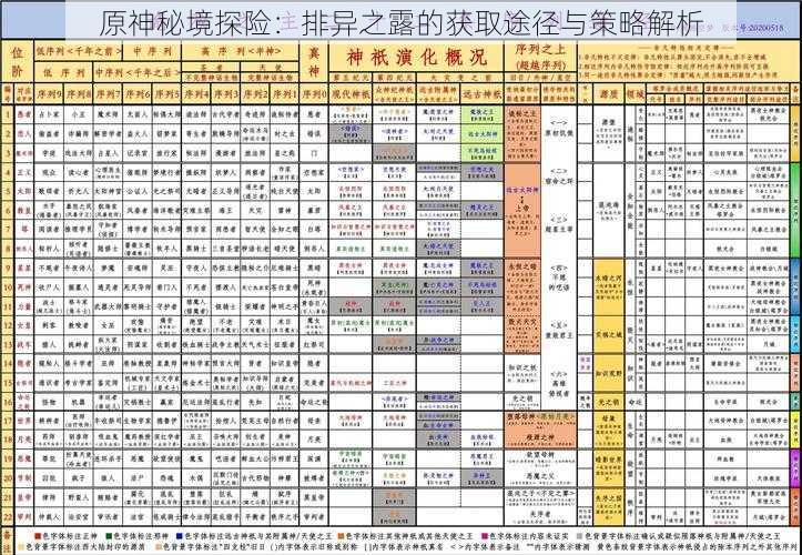 原神秘境探险：排异之露的获取途径与策略解析