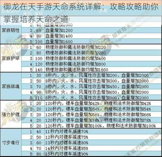 御龙在天手游天命系统详解：攻略攻略助你掌握培养天命之道