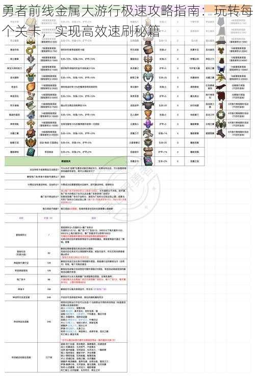 勇者前线金属大游行极速攻略指南：玩转每个关卡，实现高效速刷秘籍