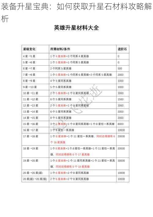 装备升星宝典：如何获取升星石材料攻略解析